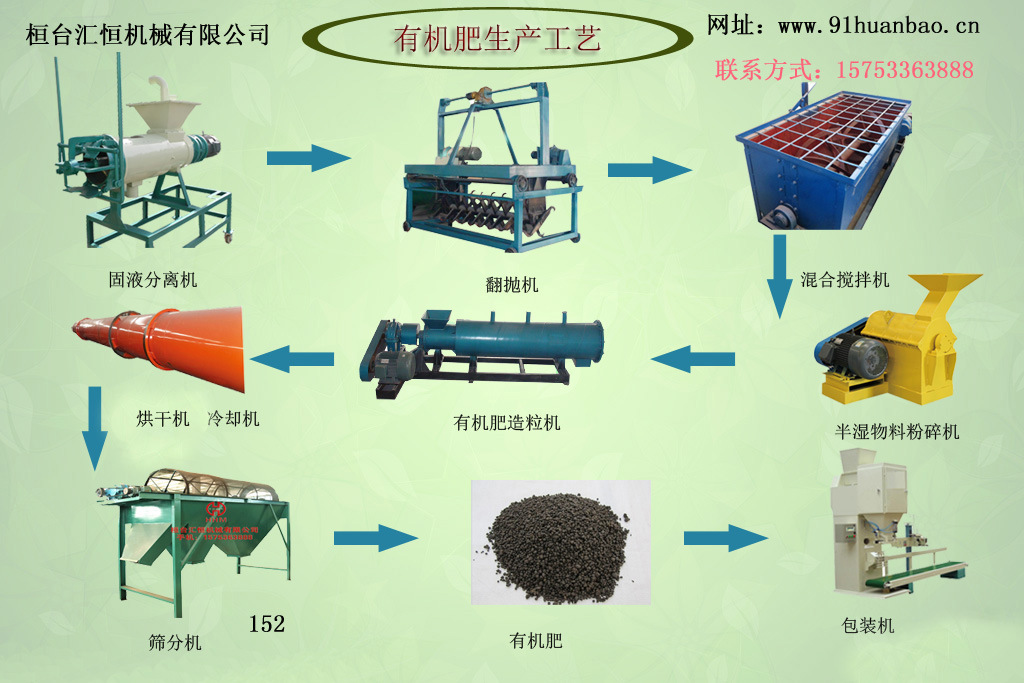 高效环保型有机肥设备助力绿色农业发展——聚焦淄博颗粒有机肥与禽畜废弃物处理技术